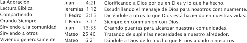 Juan        4:21            Jerem�as  1:12     1 Pedro   3:15       1 Pedro   3:12       Juan      13:35         Mateo   25:40       Mateo     6:21          Glorificando a Dios por quien El es y lo que ha hecho. Escudri�ando el mensaje de Dios para nosotros continuamente. Dici�ndole a otros lo que Dios est� haciendo en nuestras vidas. Siempre en communi�n con Dios. Creando puentes para alcanzar nuestras comunidades. Tratando de suplir las necesidades a nuestro alrededor. D�ndole a Dios de lo mucho que El nos a dado a nosotros.  La Adoraci�n                       Lectura B�blica                      Compartiendo                      Orando Siempre                   Sirviendo a la comunidad      Sirviendo a otros                  Viviendo generosamente