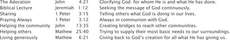 The Adoration                  Biblical Lecture                  Sharing                             Praying Always                  Helping the community Helping others                  Living generously     Glorifying God  for whom He is and what He has done. Seeking the message of God continuously. Telling others what God is doing in our lives. Always in communion with God. Creating bridges to reach other communities. Trying to supply their most basic needs to our surroundings. Giving back to God�s creation for all what He has giving us.   John          4:21             Jeremiah   1:12      1 Peter      3:15         1 Peter      3:12         John        13:35           Mathew   25:40      Mathew     6:21